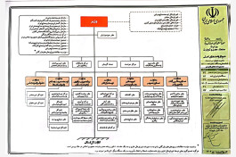 ساختار ساز...