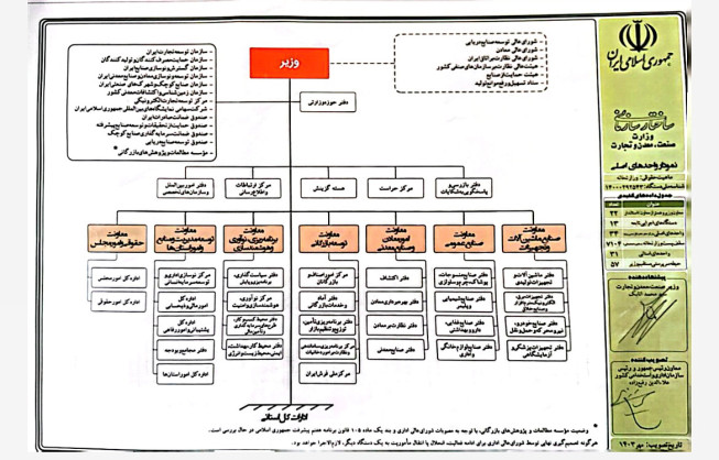 ساختار سازمانی جدید وزارت صنعت، معدن و تجارت تائید شد.